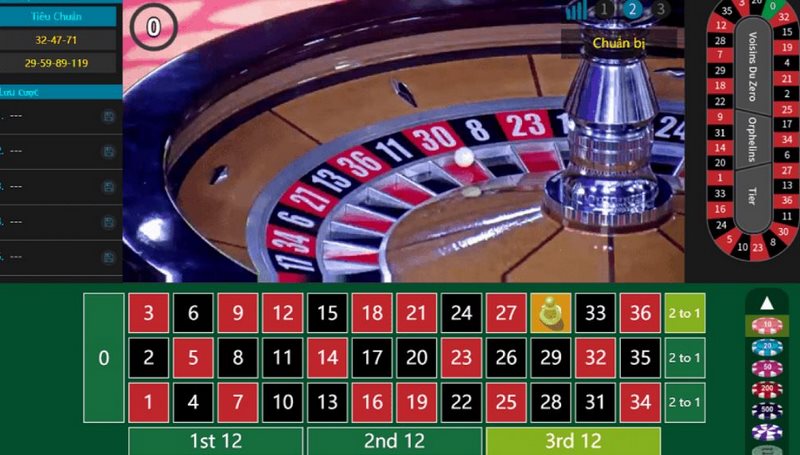 Tìm hiểu về uy tín của Roulette