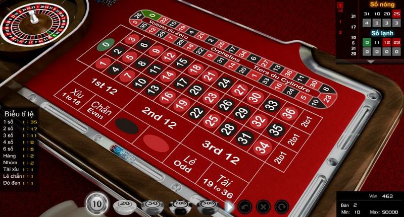 Thiết kế và luật chơi trong tựa game Roulette ra sao?